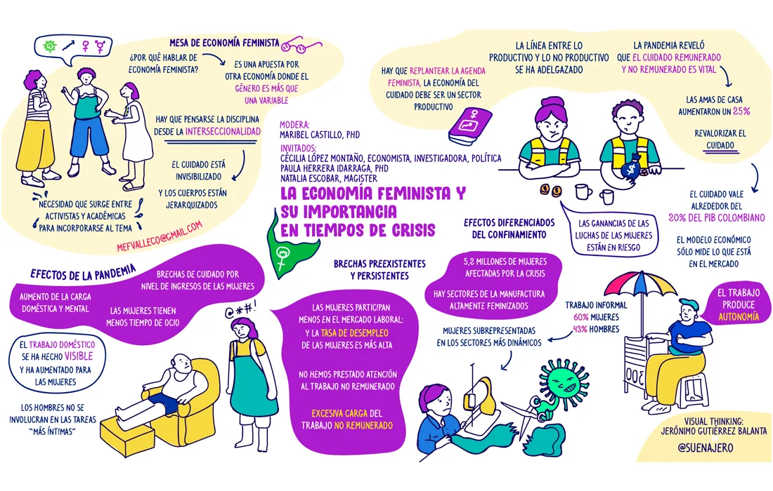 ¿Por qué hablar de economía feminista? ¿Por qué hablar de economía feminista?