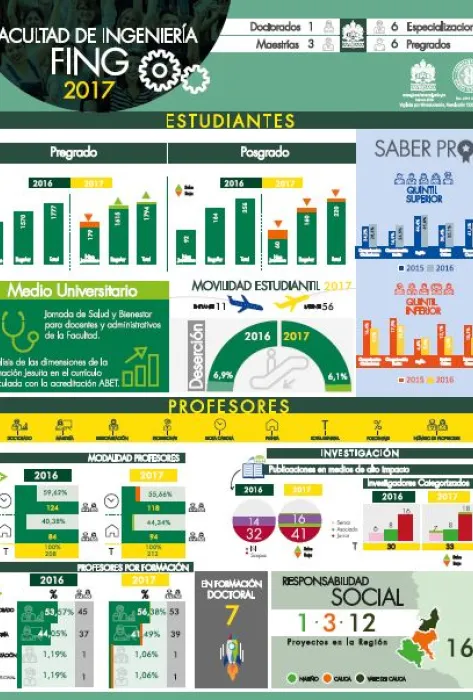 Facultad de ingeniería FING 2017